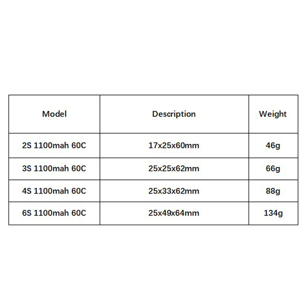 GNB 1100mAh 2S 3S 4S 6S 60C/12 - Drone Battery 6S incelemesi ve fiyatı