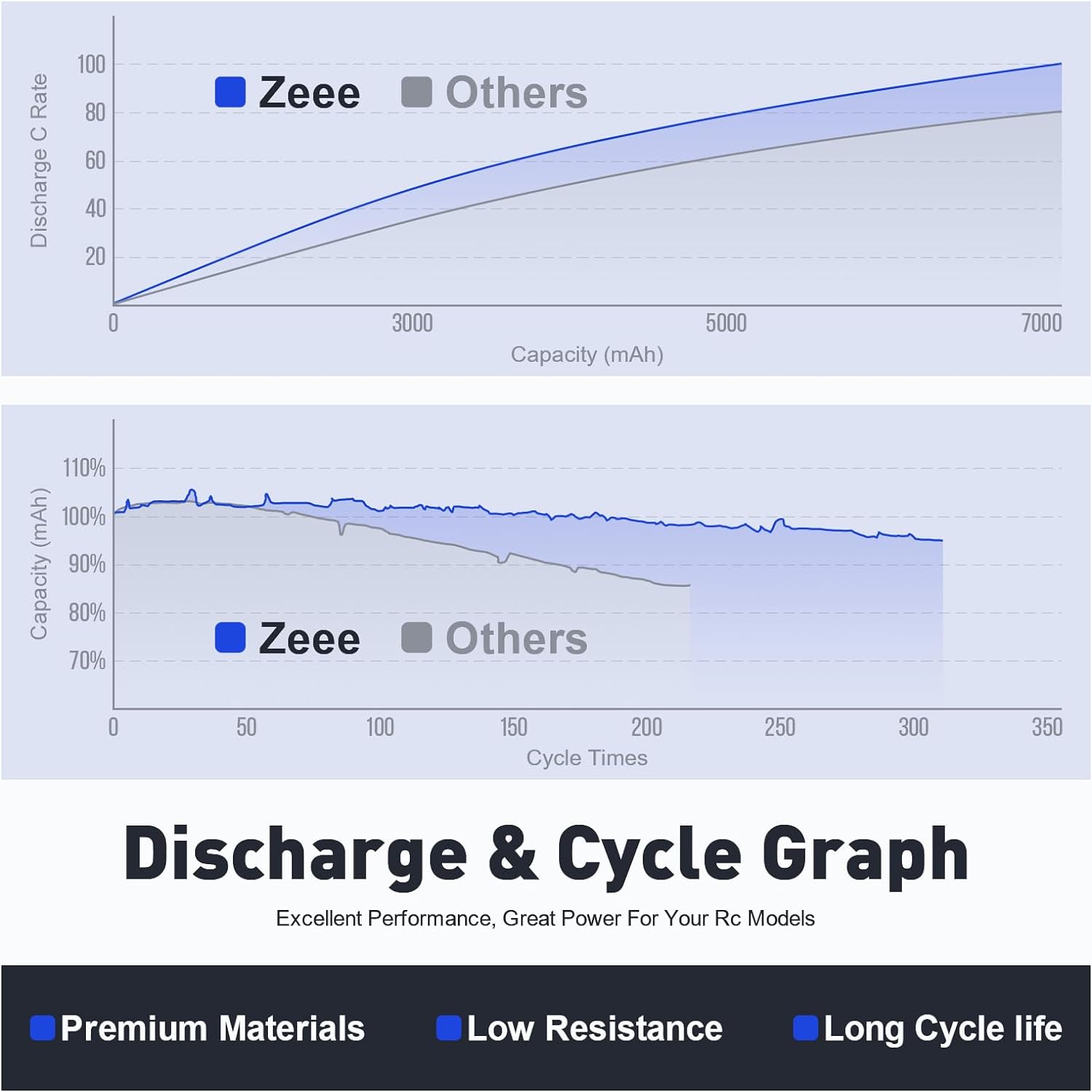 1/2units Zeee 11.1V 50C 5200mA - Drone Battery 3S incelemesi ve fiyatı